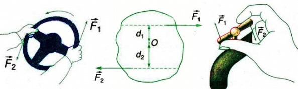 Khái niệm về momen là gì